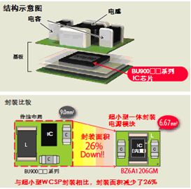 電子產品世界中的基石 電子元器件的演變與未來