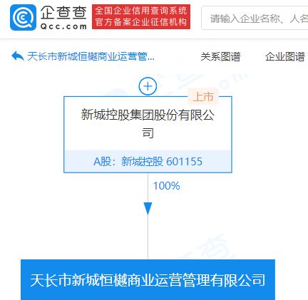 新城控股全面布局商業(yè)運(yùn)營(yíng)，成立全資子公司聚焦商業(yè)綜合體管理服務(wù)