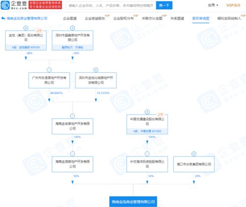 強(qiáng)強(qiáng)聯(lián)合 中國(guó)交建與金地集團(tuán)關(guān)聯(lián)企業(yè)海南成立商業(yè)管理新公司，布局商業(yè)綜合體服務(wù)
